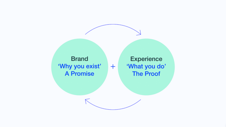 Brand Experience: Why It Matters More Than Ever (And How to Elevate Yours)